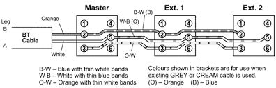 Check spelling or type a new query. Wiring For Uk Telephone Sockets Tlc Electrical