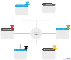 Six Thinking Hats Template For Brainstorming Six Thinking Hats Brainstorming White Hat