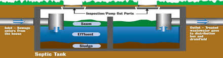 Onsite Septic Maintenance