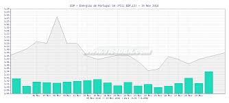 Tr4der Edp Energias De Portugal Sa Edp Ls 1 Month