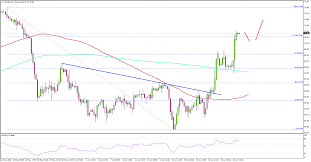 oil price chart 06 27 2018 titan fx