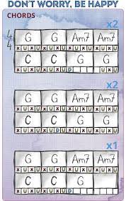 Check spelling or type a new query. Learn How To Play Ukulele Songs Arxiusarquitectura