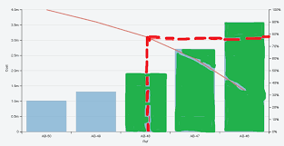 Is It Possible To Highlight Bars In Dimple Js Bar Chart