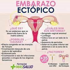 Embarazo Ectopico Home Facebook