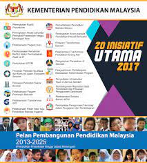 Ringkasan pppm 2013 hingga 2025. 20 Inisiatif Utama Pppm 2017 Padu