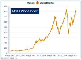 Cotd Global Stock Market Hits High