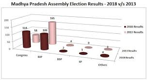 Pin On Elections And Outcomes