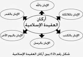 العارف بالله لا يُعاتِب ولا يُطالِب. Ø¹Ù‚ÙŠØ¯Ø© Ù…Ù† Ù…ÙÙ‡ÙˆÙ… Ø§Ù„Ù‚Ø±Ø§Ù† ÙˆØ§Ù„Ø³Ù†Ø© Ù…Ø³ØªÙ„Ø²Ù…Ø§Øª Ø§Ù„ØªÙˆØ­ÙŠØ¯