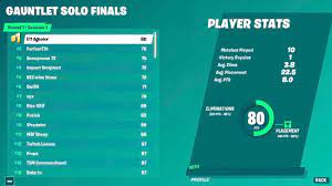 Streamers will only be listed after they get placed on the leaderboard, this happens after completing their first match. Gauntlet Solo Finals Round 1 Leaderboard Top 2 Were Controller Players Btw Fortnitecompetitive