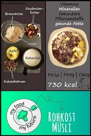 Rohkost Musli Gesundes Leckeres Rezept Myfoodmyfuture Com Rezept Zuckerfreie Rezepte Rohkost Leckere Rezepte