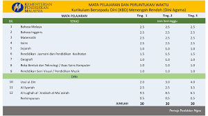 Meriah betul prima valet.haa.sapa2 yang balik ke selatan boleh singgah shopping raya last minute hari ni di primavalet ostia bangi (sebelah tol bangi).selama. Yuran Sekolah Sri Al Amin Bangi Red Pastel C