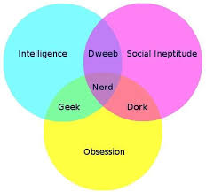 Nerdy I Giki Nerd Streberinnen Lernen