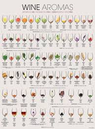 18 Unread Richard060406 Yahoo Com Hk Yahoo Mail Wine Facts Wine Chart Wine Recipes