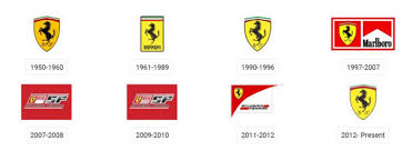 458parts.com by myricambi and myricambi.com is your source for carbon fiber parts for your ferrari. The Ferrari Logo And The History Behind Its Design