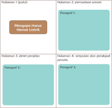 Jawaban Kelas 6 Tema 4 Halaman 95 Halaman Pemanasan Global Buku