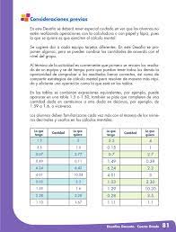 Desafíos se utiliza en los seis grados de educación primaria. Desafio 32 Pagina 58 Matematicas Cuarto Grado Desafios Matematicos Cuarto Grado 2017 2018 Ciclo Escolar Centro De Descargas Libro Para El Alumno Grado 4 Generacion Primaria