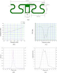 figure 14 from analysis and design of universal compact