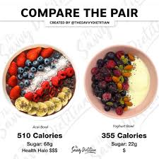 30% fat, 61% carbs, 8% protein. Facebook