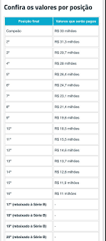 Maybe you would like to learn more about one of these? Veja Quanto O Cuiaba Podera Faturar Com A Ida Para A Serie A Gazeta Digital
