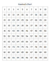 Hundreds Chart Pdf Pdf Google Drive 100 Chart Printable Hundreds Chart Printable Hundreds Chart