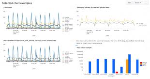 chart configuration reference splunk documentation