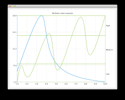 multiple axes example qt charts 5 11