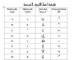 الدرس الأول Le Premier Cours اساسيات تعلم اللغة الفرنسية Facebook