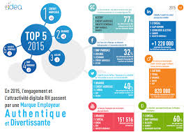 Epingle Sur Infographie Social Media Webmarketing