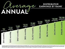 So When I Look At This Income Chart It Gives Me Chills It