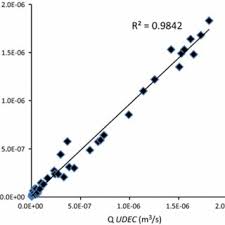 Plan for increased scaling damage from bosses and this tool will calculate the amount of damage a pokemon can cause. The Points Represent The Q Empirical Formula Versus The Inflow Download Scientific Diagram