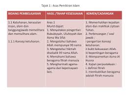 Check spelling or type a new query. Tajuk 3 Institusi Islam Ppt Download