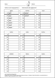 Die Viertklassler Der Hasenklasse Lernen Zurzeit Das Prateritum In Der Einfuhrungsstunde Gab E S Einen Text Im Prasens U Deutsch Lernen Prasens Deutsch Lernen