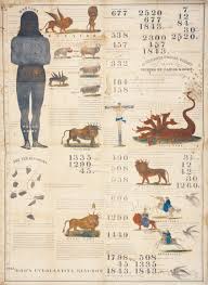 The 1843 And 1850 Charts