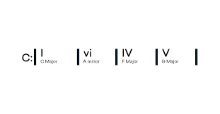 10 Emotional And Sad Chord Progressions You Should Know