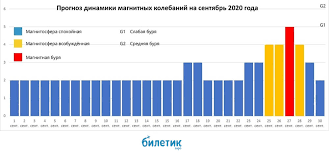Check spelling or type a new query. Kogda Budut Magnitnye Buri V Sentyabre 2020 I Kak Ih Perezhit Bez Vreda Dlya Zdorovya