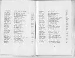 Find on the map and call to book a table. Fahs 1968 1969 Student Directory