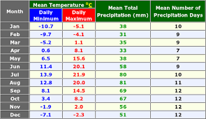 St Petersburg Russia Annual Climate With Monthly And Yearly