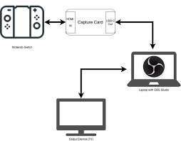Select start new recording icon in the create menu. My Experiments With Game Capture Card