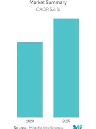 What does the hospitality industry in malaysia get to offer as serious and professional career growth and business opportunities? Hospitality Industry In Malaysia 2020 2027 Industry Report Covid Insights