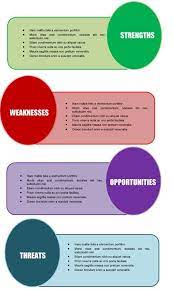 A swot analysis may be incorporated into the strategic planning model. 20 Swot Analysis Template Ppt Files Demplates Swot Analysis Template Swot Analysis Swot Analysis Examples