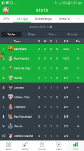 At the bottom of the table, real valladolid cf, sd huesca and sd eibar will have to fight to avoid relegation next season to the second division of laliga santander. La Liga Standings Steemit