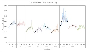 Web Performance Charts In Action Panel Charts Web Tortoise