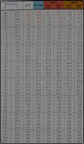 R 407a Pt Chart Bedowntowndaytona Com