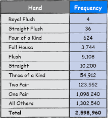 Video Poker Strategy With Charts The Basics