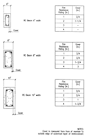 building guidelines drawings