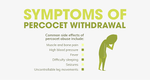 Important Information And Treatment Options For Percocet Addiction |  Northpoint Washington