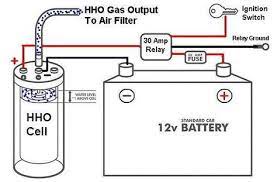 Cut two rectangles from the stainless sheet in such a way. Build Your Own Hydrogen Generator Powered Car Hydrogen Generator Free Energy Generator Free Energy Projects