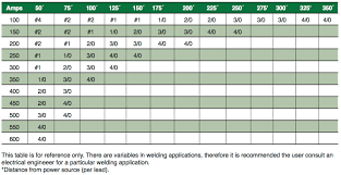 50 true welding cable amperage chart