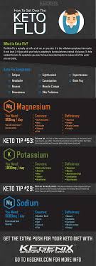 Pin On Low Glycemic Eating