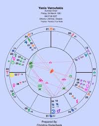 No Known Birth Time Chart Set For Sunrise Paper